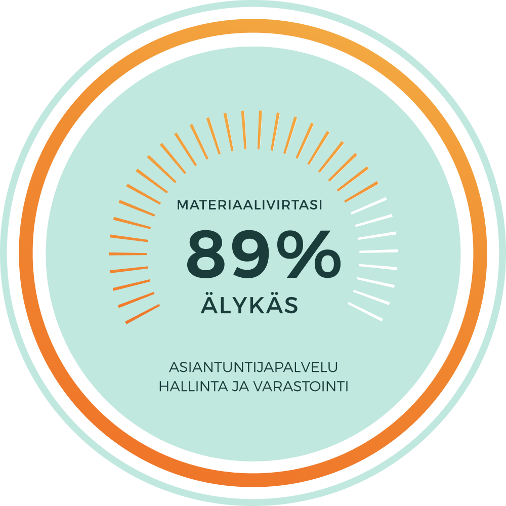 Velox materiaalivirta